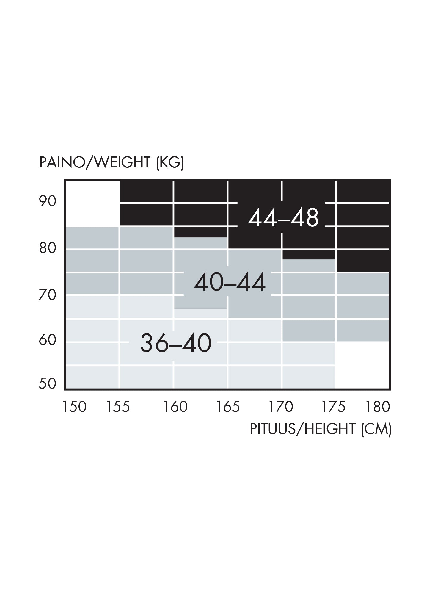 The image shows the size chart for Vogue's Gina tights, indicating clothing sizes 36–48 based on height (150–180 cm) and weight (50–90 kg). For example, a person who is 160 cm tall and weighs 60 kg corresponds to size 36–40, while someone who is 175 cm and 85 kg corresponds to size 44–48.